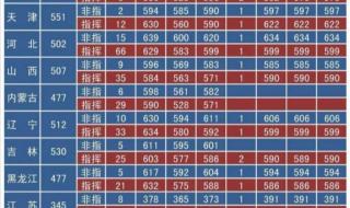 航天工程大学2020年录取分数线